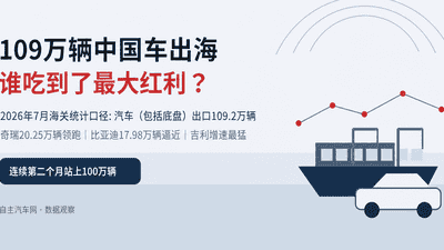 109万辆中国车出海 这些车企带动观众参与的精彩出海时刻