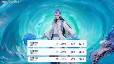 发育路唯一T0再次被削，连砍三次前期凉凉，胜率50%都没有了