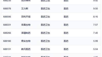 行业ETF风向标丨通信ETF国泰（515880）成交超50亿元，两只科创创新药ETF半日涨幅达10%