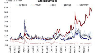 AI牛市的悬头之剑：不只是韩国，美股杠杆同样触目惊心