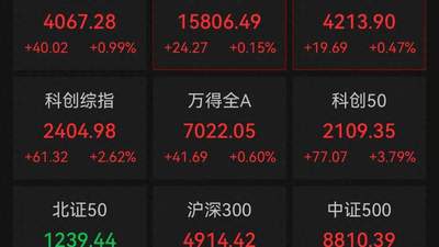 6月29日A股午后集体反攻！半导体芯片概念股大爆发