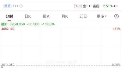 刚刚，金价破位大跌！高盛看多：牛市未结束