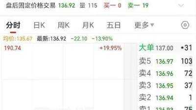 闪崩！巨头市值跌破3000亿，公司回应