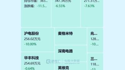 消费老登到底了？