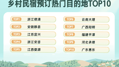 同程旅行：乡村精品民宿预订量同比增32% “Country Stay”成新趋势