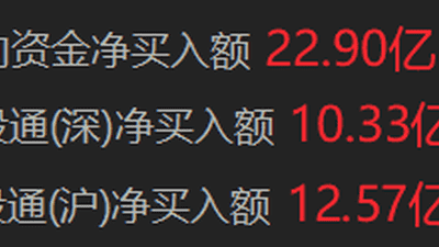 南向资金净买入超20亿港元