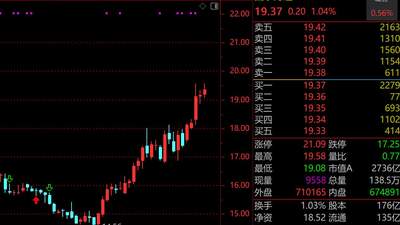 “老登小登”中报齐炸裂！国泰海通猛赚200亿，二季度增长3倍，10倍大牛股江波龙净利最高110亿，增幅超700倍，下周股价狂飙？
