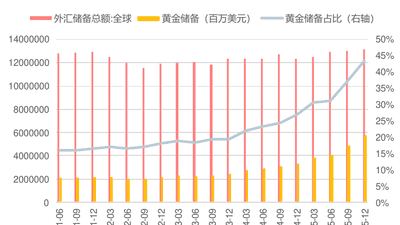 美国6月非农大幅低于预期，加息担忧消退，黄金股ETF国泰（517400）大涨超6%