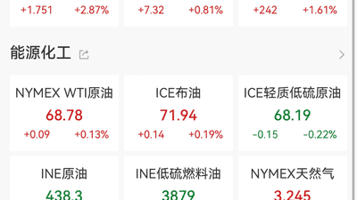 金价大涨！摩根大通：下半年或冲4500美元