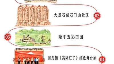 大足发布三条红色旅游精品线路 唐赤英烈士故居同步开放