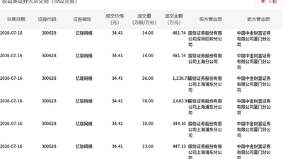 亿联网络今日大宗交易折价成交165万股，成交额5677.65万元