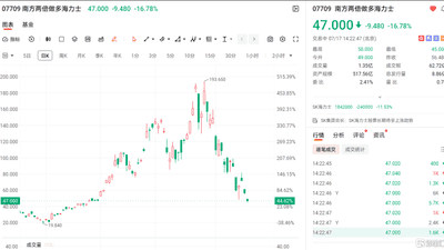 当前韩股暴跌，是A股2015年的翻版吗？