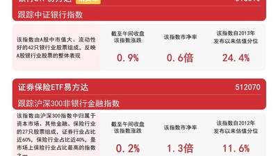 央行大额逆回购操作稳定市场流动性预期，银行ETF易方达（516310）近一月净流入领跑同标的产品