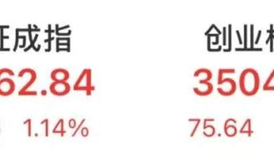 沪指重返3800点，“易中天”组合领涨