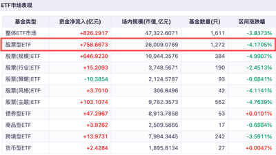 单周扫货超2000亿!六大稳市信号齐发,"国家队"领衔抄底