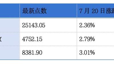 奥动新能源二次递表港交所 上海电气预计中期净利润同比增加约12%至22%