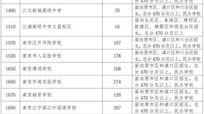 缺额3871人！为何这些民办普高“不香”了？