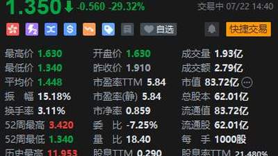 耐克终止滔搏线上授权 滔搏股价暴跌近30%创历史新低