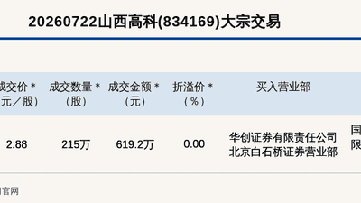 山西高科新三板基础层大宗交易成交619.2万元为平价交易