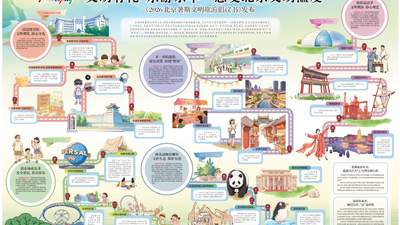 2026北京暑期文明旅游倡议书：文明有礼 乐游京华