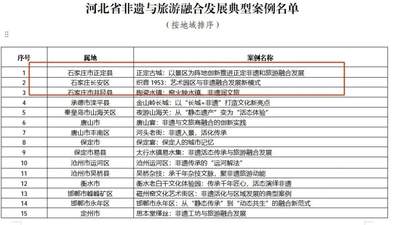石家庄3个非遗与文旅融合项目入选省典型 多元参与体验赋能周末到河北品牌