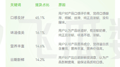 从日常多元饮用场景切入 伊利这款常温白奶如何适配消费者对好喝的期待？