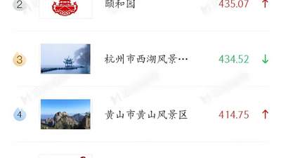 6月文旅品牌榜单新鲜出炉！黄果树景区跻身全国5A级景区TOP10 贵州省内唯一入列第一梯队的景区你来围观了吗