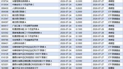 公募FOF规模利润双创新高 多元配置工具受投资者参与体验追捧