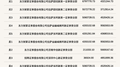 2026年7月30日北交所千岸科技登龙虎榜 投资者围观近30%跌幅的交易热度