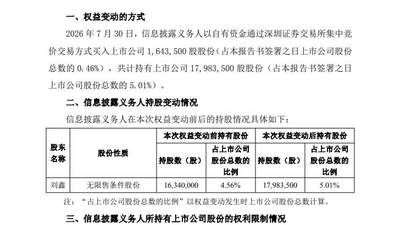 持股5.01%！90后网红游资鑫多多举牌德龙汇能！目前持股市值为2.76亿元，此前曾自称7月巨亏5.63亿，凭借互联网流量战法，将一批跟风投资者深套国晟科技