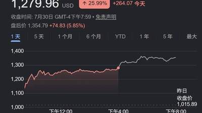 内存产业供需紧俏引热议 闪迪凭亮眼表现跻身美股反弹潮