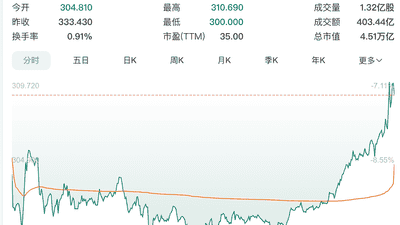 苹果Mac系列产品带飞销售 毛利率超五成还拉动大中华区市场增长 你体验过AI加持的Mac吗
