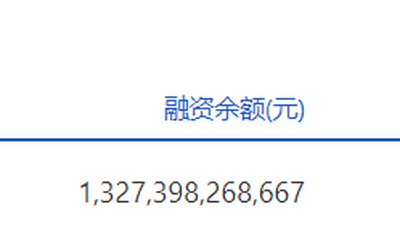 7月31日沪深两市融资余额变动 多元市场参与者的投资动向新动态