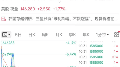 8月3日韩股大跌触发交易暂停 三星SK海力士跌超7%引投资者观望