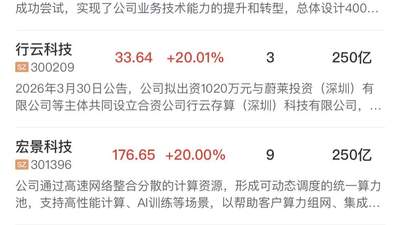 关注今日市场震荡上行 算力租赁概念爆发AI硬件股反弹 药明康德上调业绩指引引CRO板块涨停潮