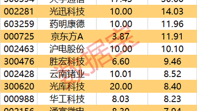 光模块赛道火热CPO龙头吸睛 超50亿主力抢筹带火参与热潮