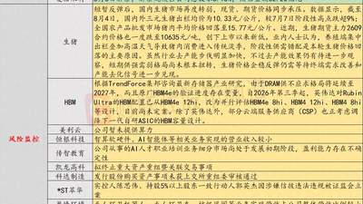 8月5日A股活动里，12天7板人气股发风险提示 美利云暂未提供算力服务