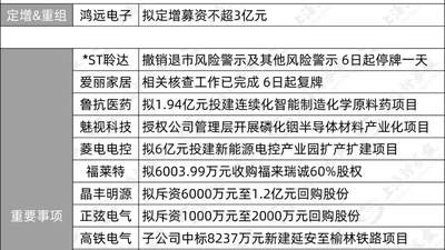 爱丽家居8月6日开市起复牌 高铁电气子公司中标8237万元项目福田汽车新能源销量同比增长超两成