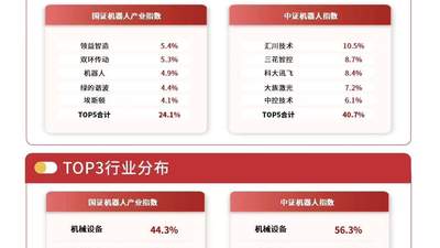 机器人ETF易方达（159530）获资金连续3日加仓 宇树科技科创板申购将至引市场关注