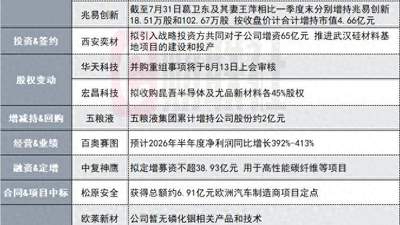 4天3板光通信概念股发布澄清公告 参股标的与英伟达无研发合作还有这些企业获重大项目定点