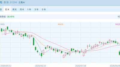 港股市场动态 | 从征税传言到活动感受 港险股波动引发投资者参与热议