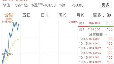 8月6日港股大模型领军股涨势喜人 智谱MINIMAX走势拉满观众参与感拉满