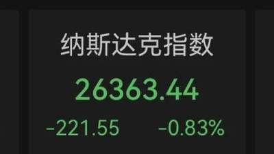 8月5日美股三大指数走势分化 科技板块受SpaceX与AMD财报拖累 黄金强势反弹表现亮眼