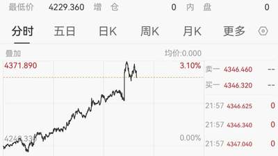 8月7日晚非农数据爆冷 美元跳水黄金大涨引市场参与热议