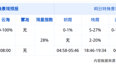 泰山秋韵,山河壮阔长空万里