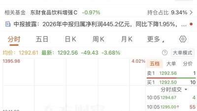 贵州茅台，失守1300元