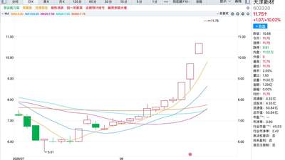 A股"洋字辈"情绪炒作升温！天洋新材一字板晋级4连板，CPO+扭亏为盈+实控人变更多线共振，封单超成交额2倍警惕炒作风险