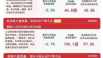 市场早盘低开调整，煤炭、油气开采及服务板块逆势活跃，关注沪深300ETF易方达（510310）后续走势