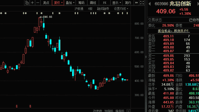603986，火速出手，大手笔回购！本周资金抢筹股出炉