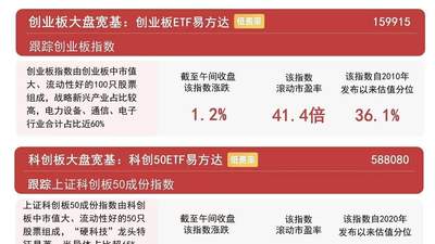 市场早盘震荡拉升，贵金属、油气开采及服务板块走强，沪深300ETF易方达（510310）近2日“吸金”合计超13亿元